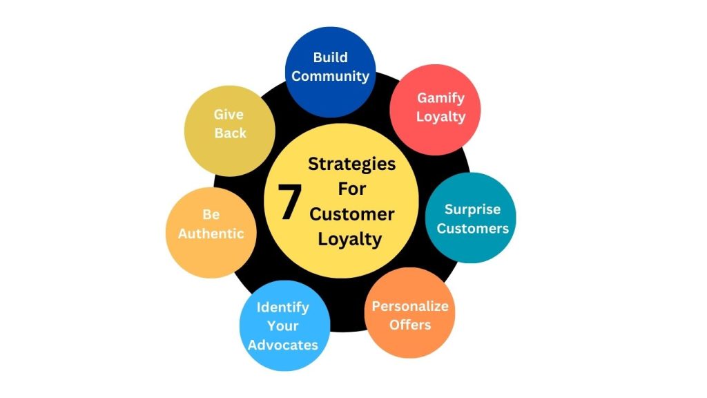 Stategies for customer loyalty