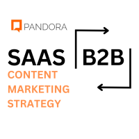 b2b content marketing strategy