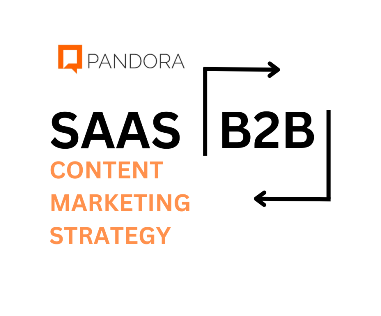 b2b content marketing strategy